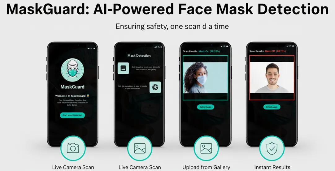 MaskGuard mobile face-mask detection interface